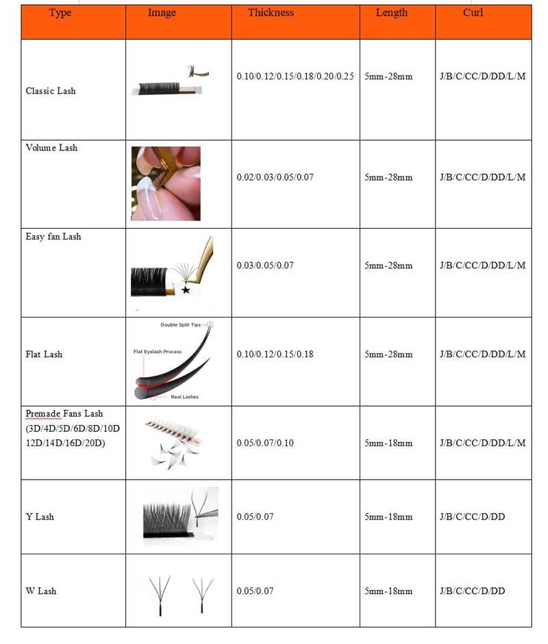 Other Different Kinds of Eyelash Extension 